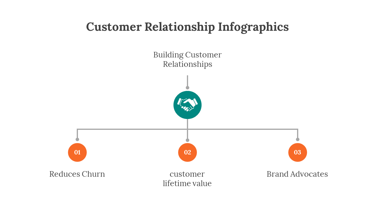 200062-customer-relationship-infographics-05