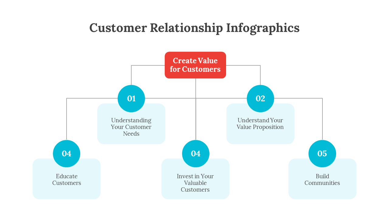 200062-customer-relationship-infographics-18