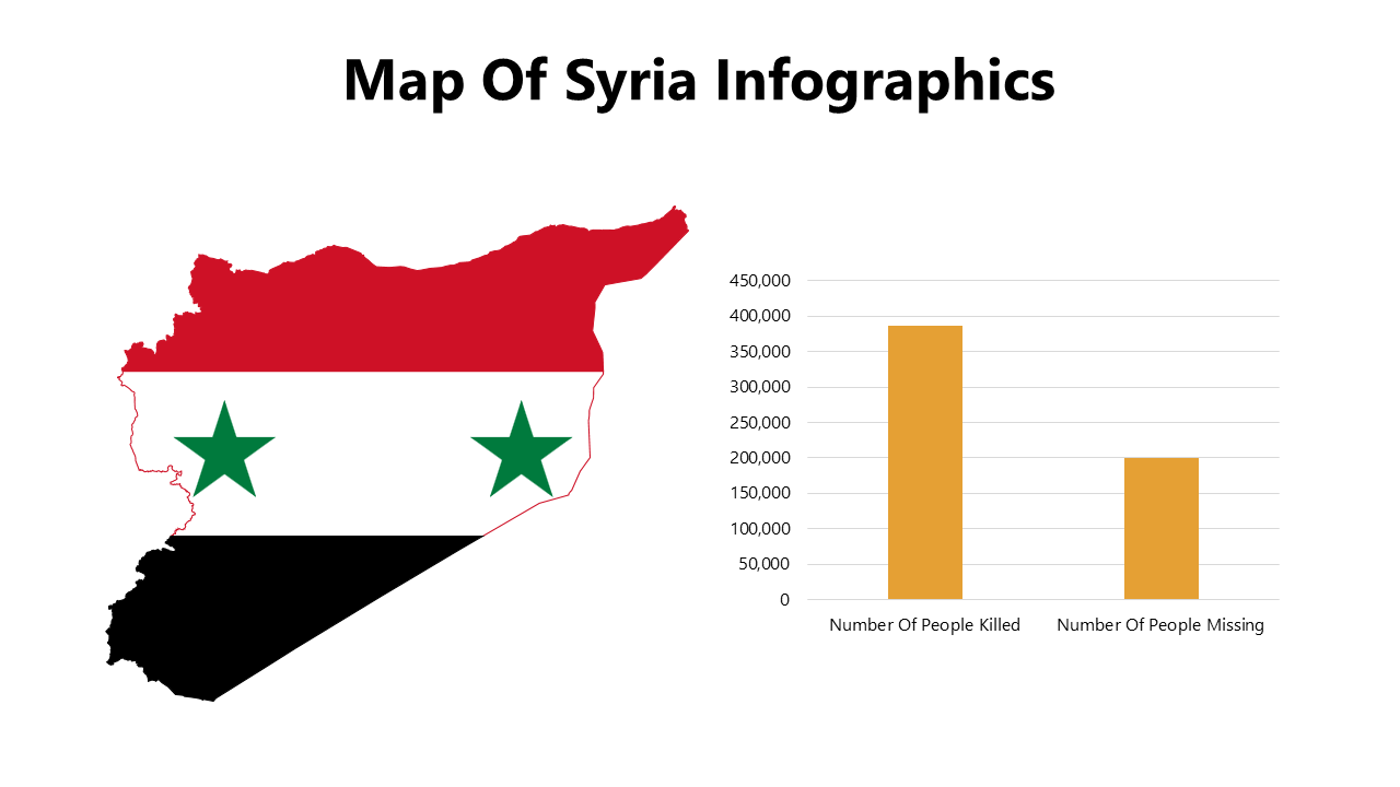 100073-map-of-syria-infographics-26