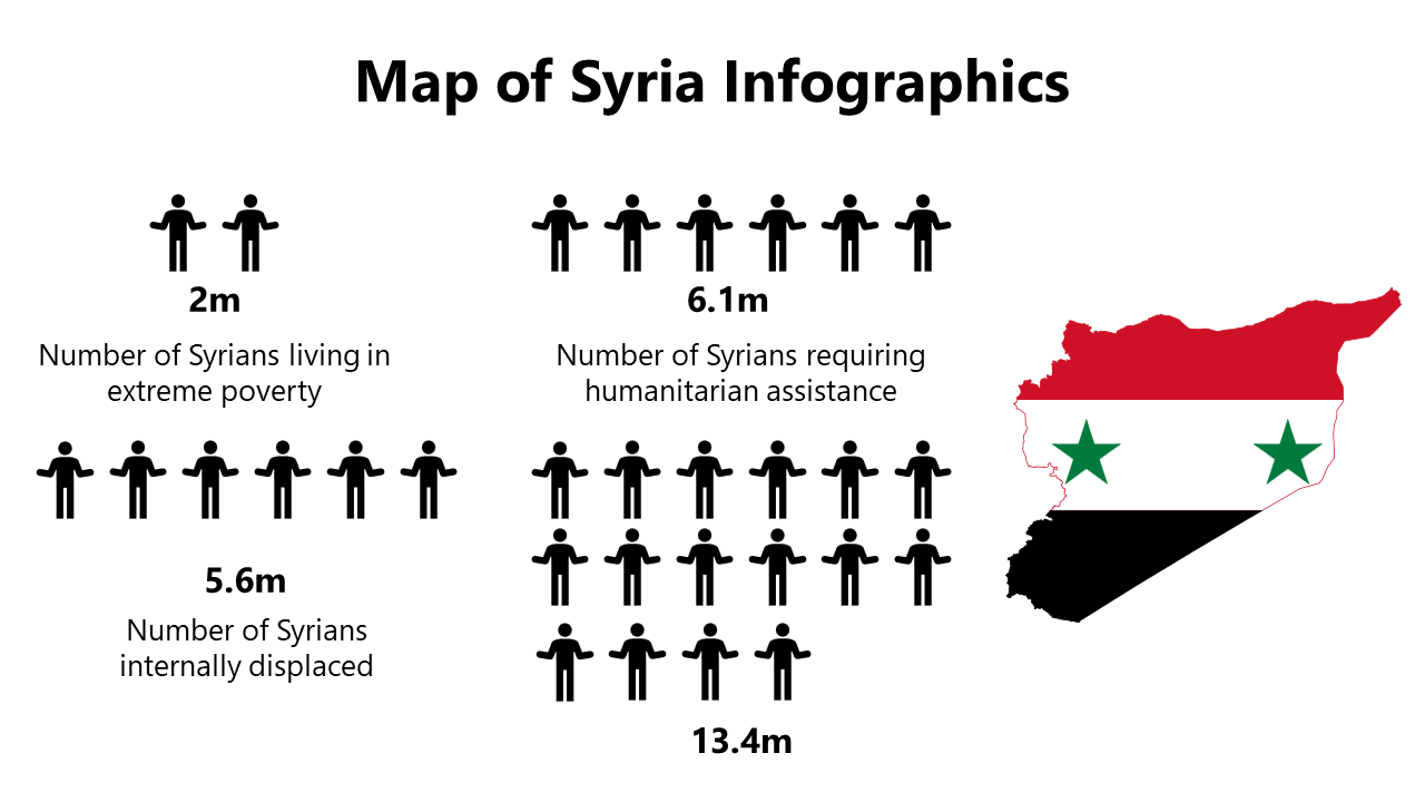 100073-map-of-syria-infographics-29