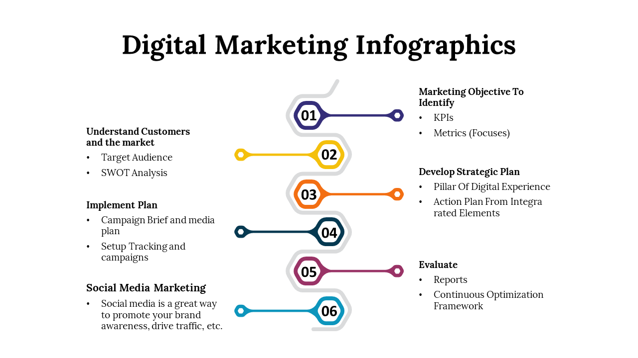 100078-digital-marketing-infographics-13