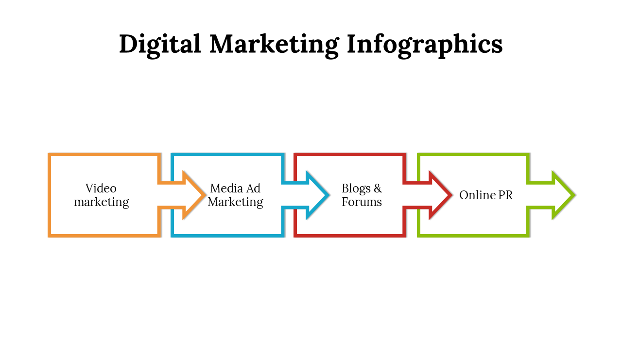 100078-digital-marketing-infographics-25