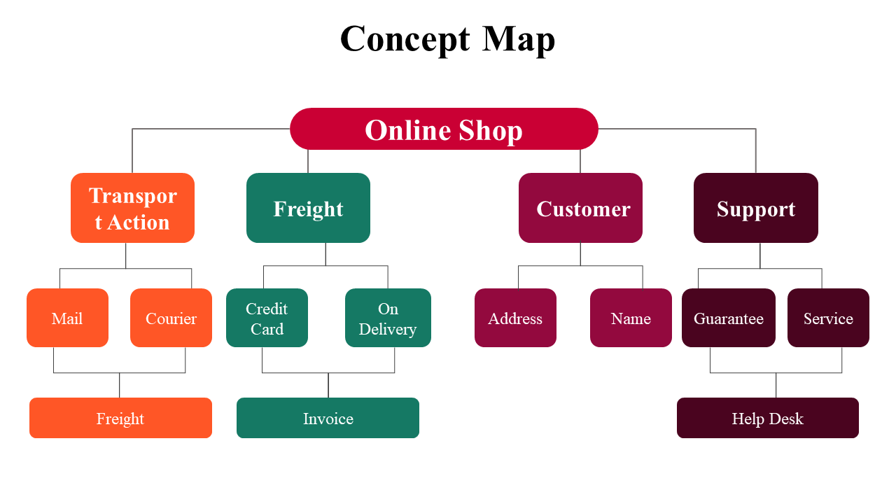 100079-concept-map-04