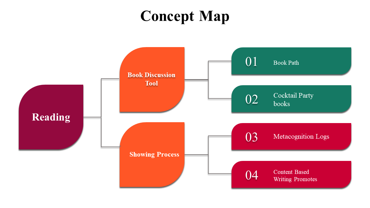 100079-concept-map-24