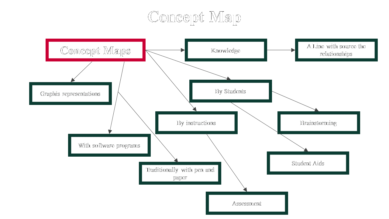 100079-concept-map-28