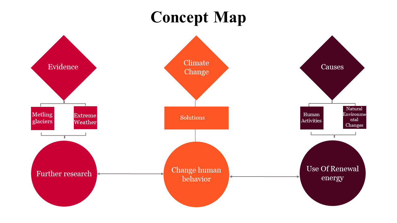 100079-concept-map-30