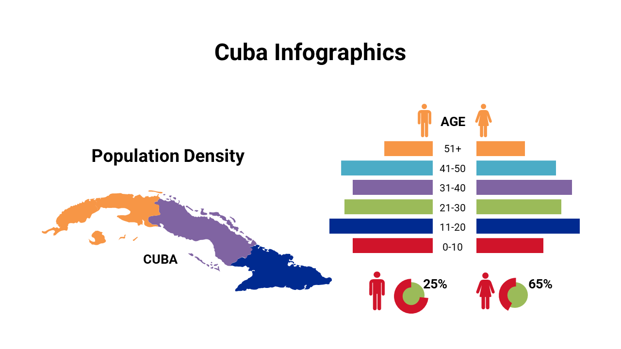 400079-cuba-infographics-17