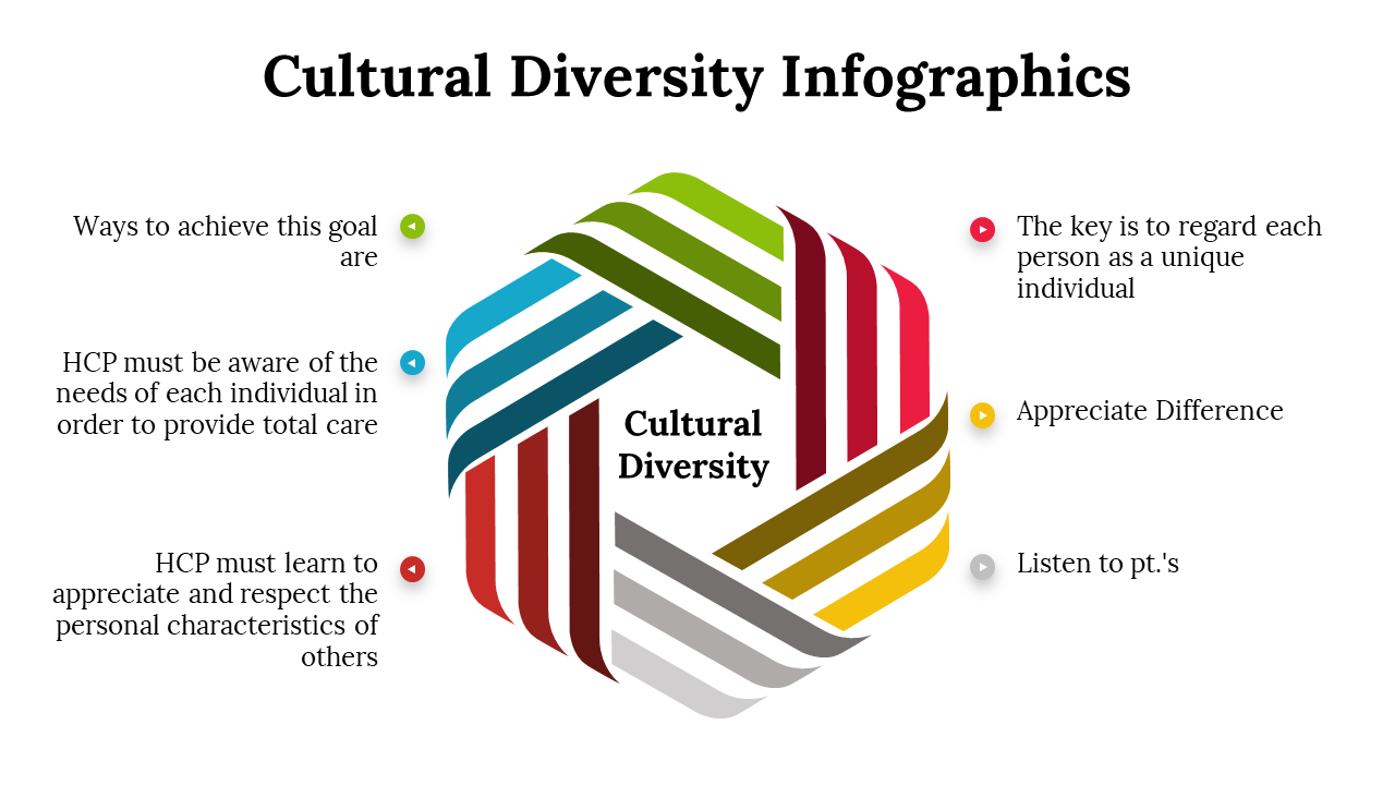 100081-cultural-diversity-infographics-05