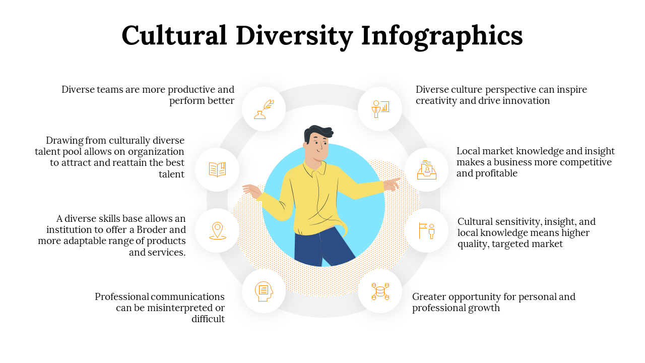 100081-cultural-diversity-infographics-19