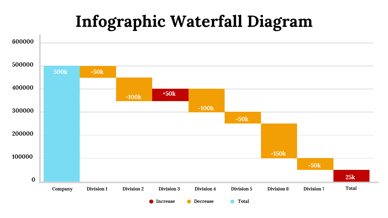 300084-infographic-waterfall-diagram-09