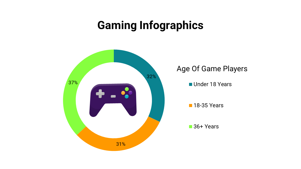 400081-gaming-infographics-21