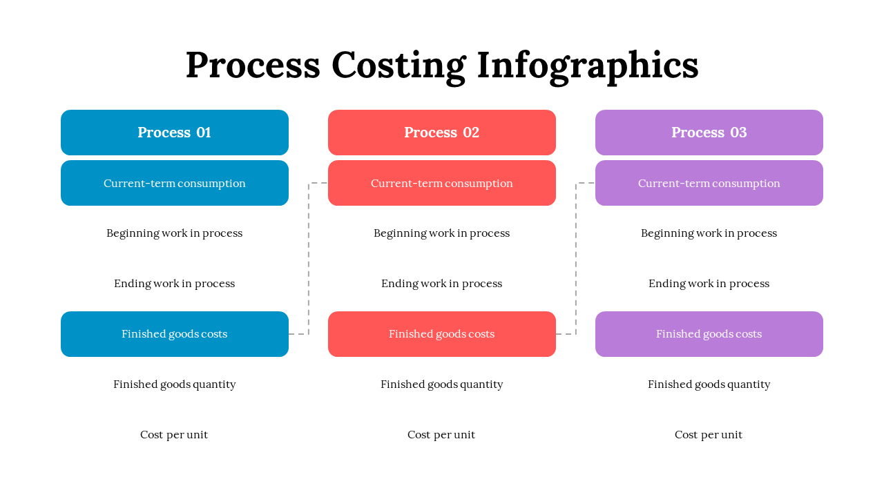 100083-process-costing-infographics-10
