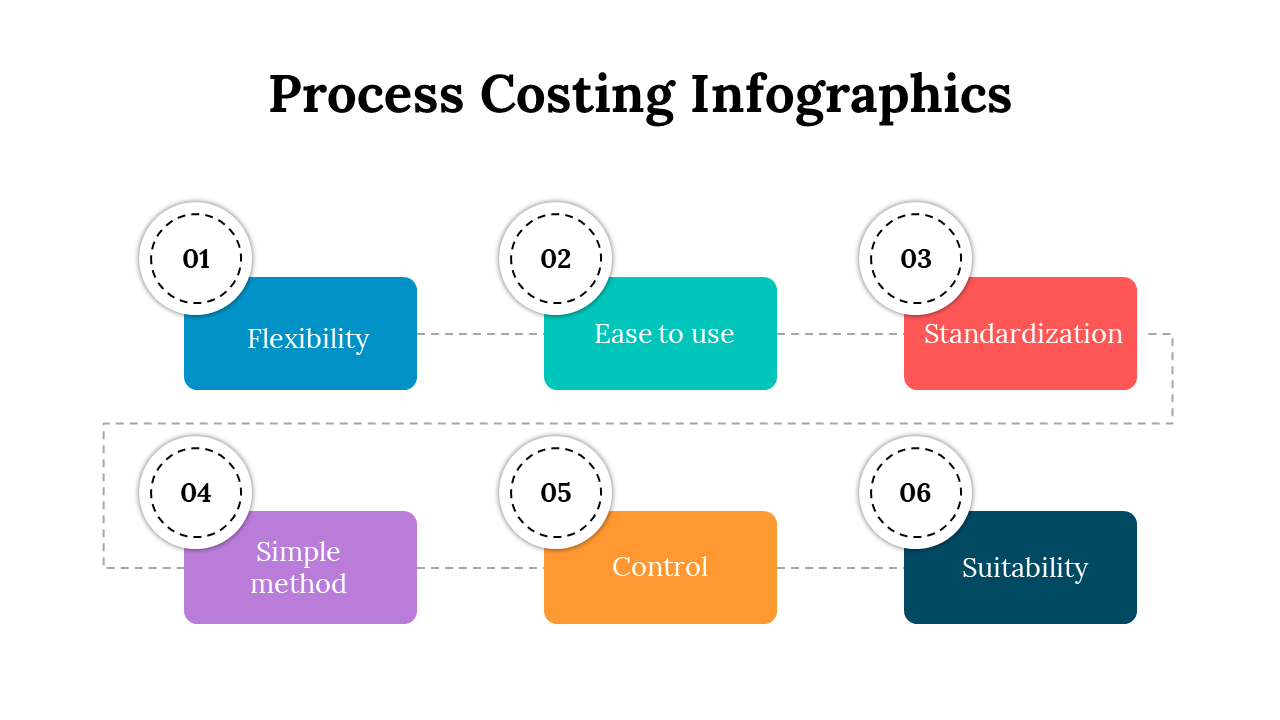 100083-process-costing-infographics-12