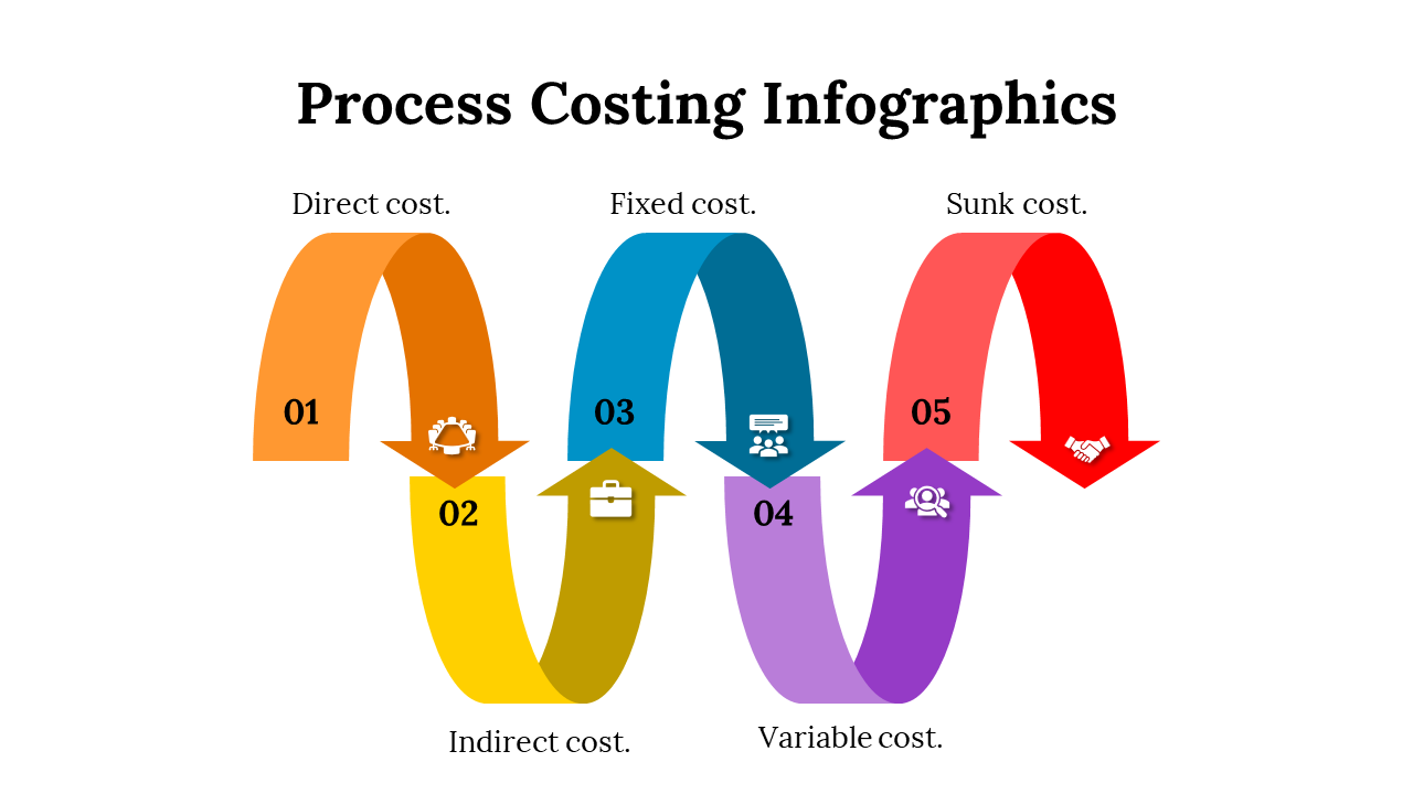 100083-process-costing-infographics-18