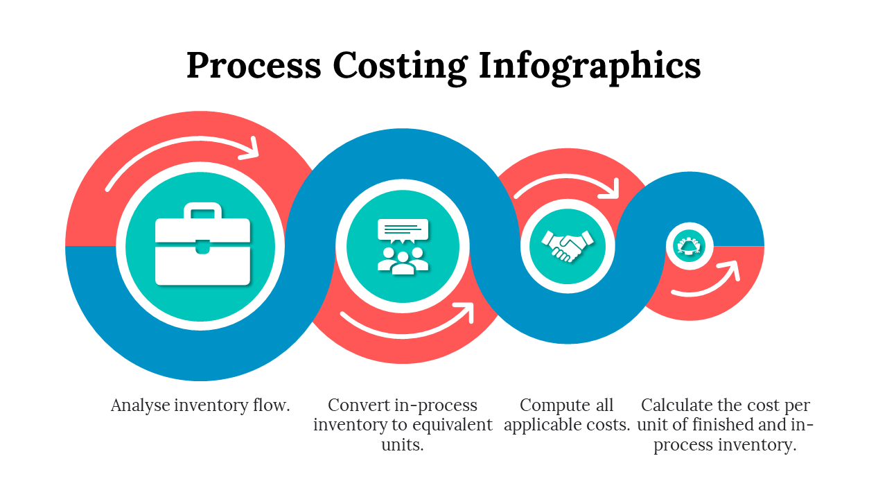 100083-process-costing-infographics-20