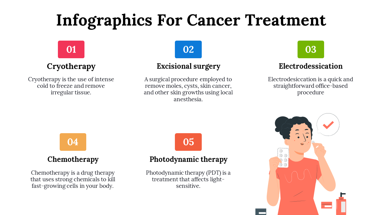 100084-infographics-for-cancer-treatment-05