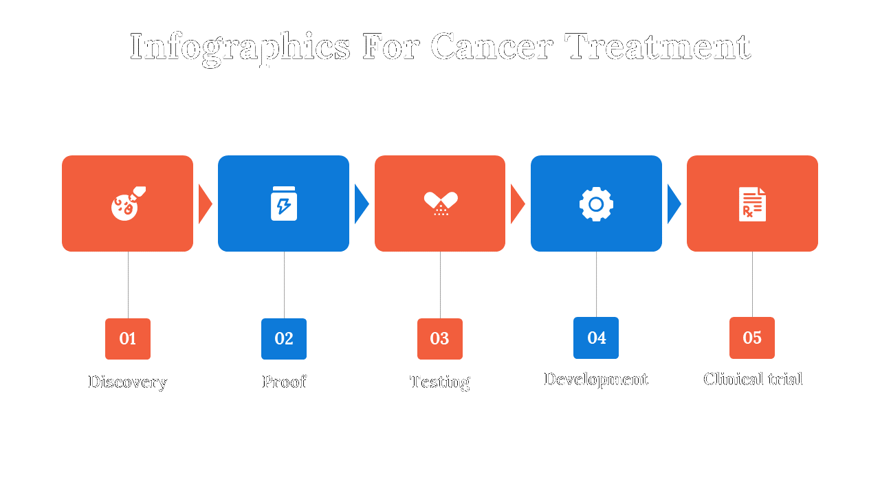 100084-infographics-for-cancer-treatment-06