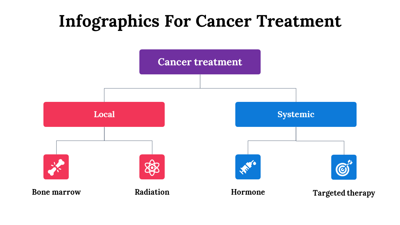 100084-infographics-for-cancer-treatment-24