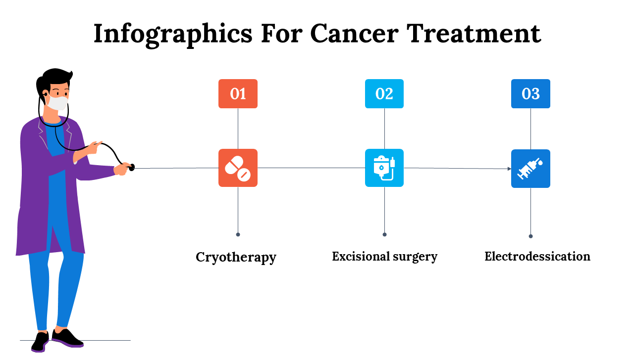 100084-infographics-for-cancer-treatment-25