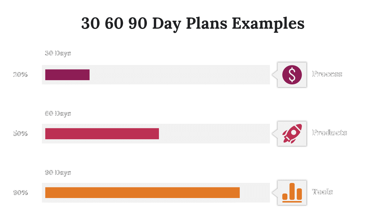 300085-30-60-90-day-plans-examples-28