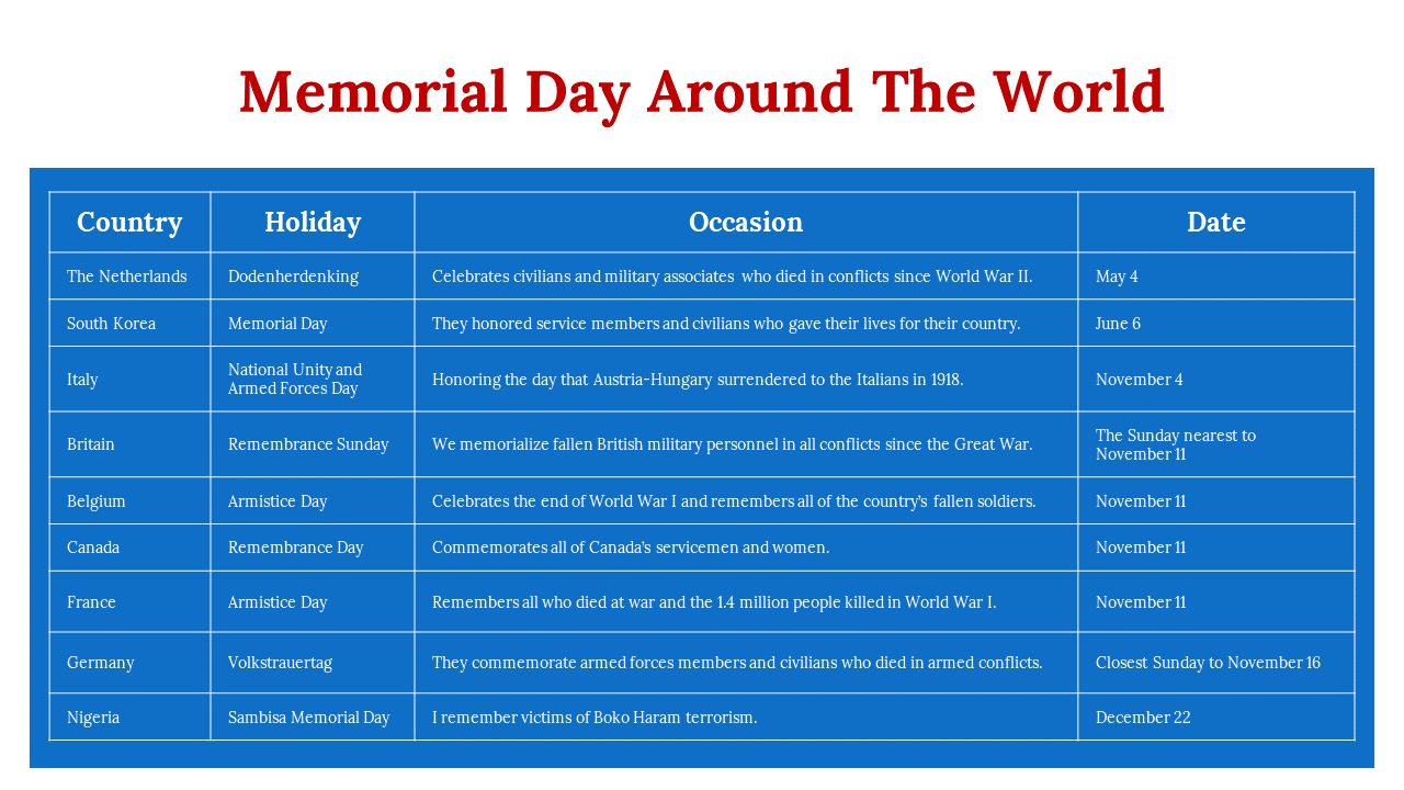 200074-memorial-day-ppt-templates-13