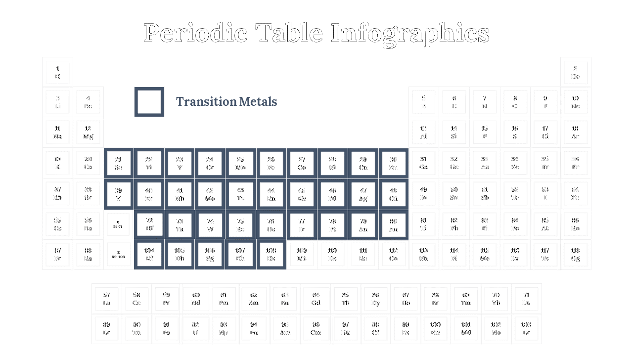 300089-periodic-table-infographics-08