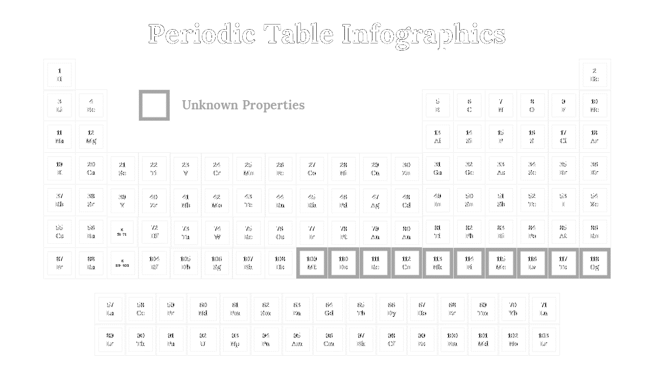 300089-periodic-table-infographics-15
