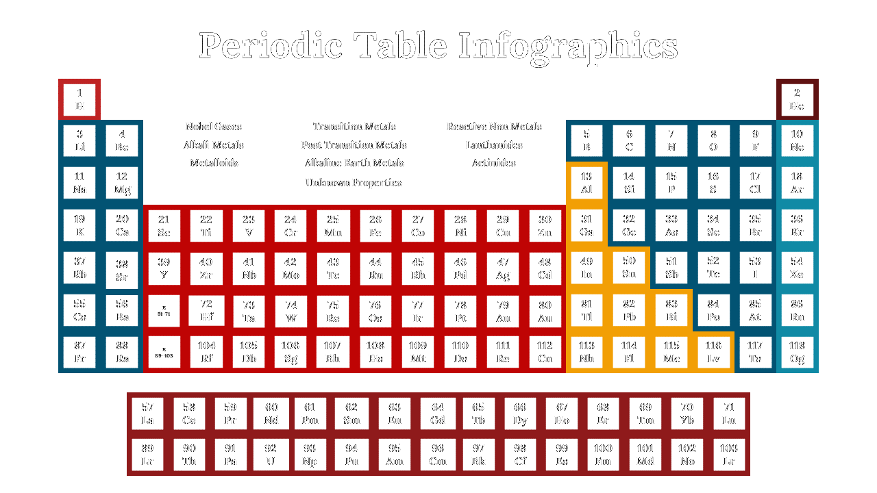 300089-periodic-table-infographics-17