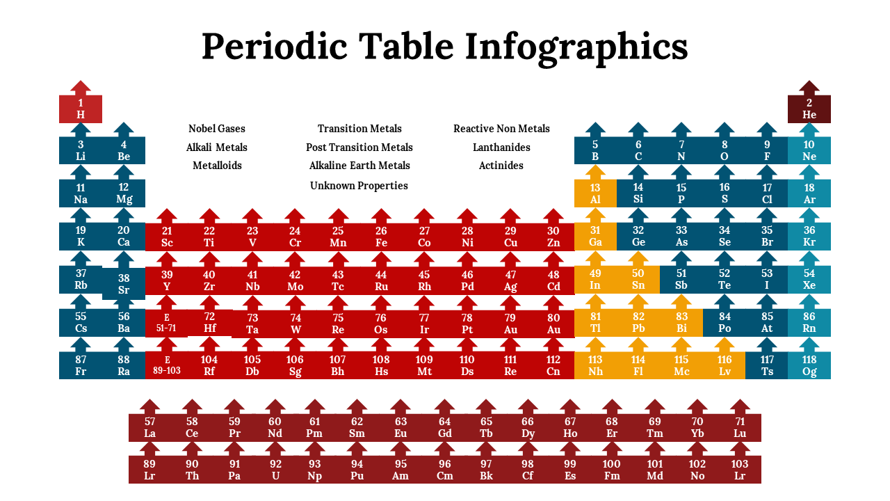 300089-periodic-table-infographics-32