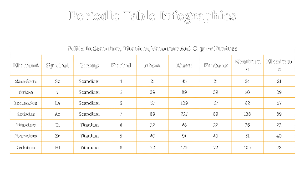 300089-periodic-table-infographics-34