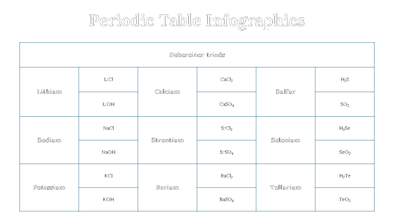 300089-periodic-table-infographics-35
