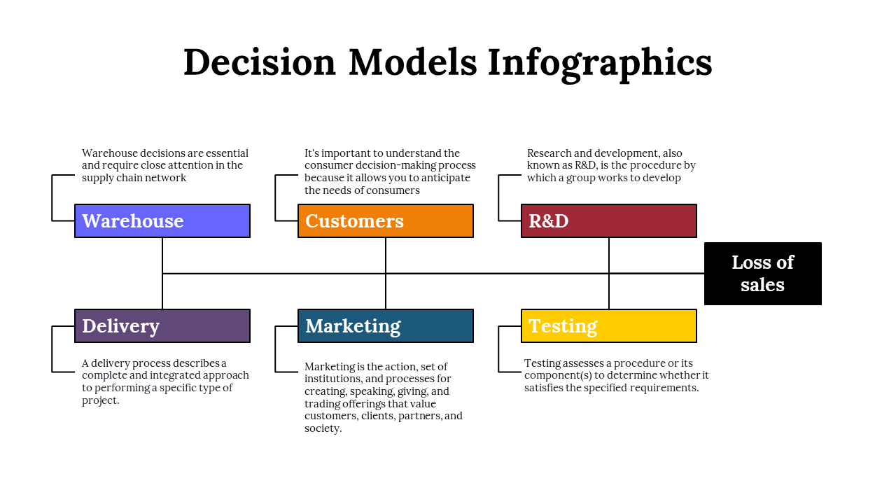 100091-decision-model-infographics-08