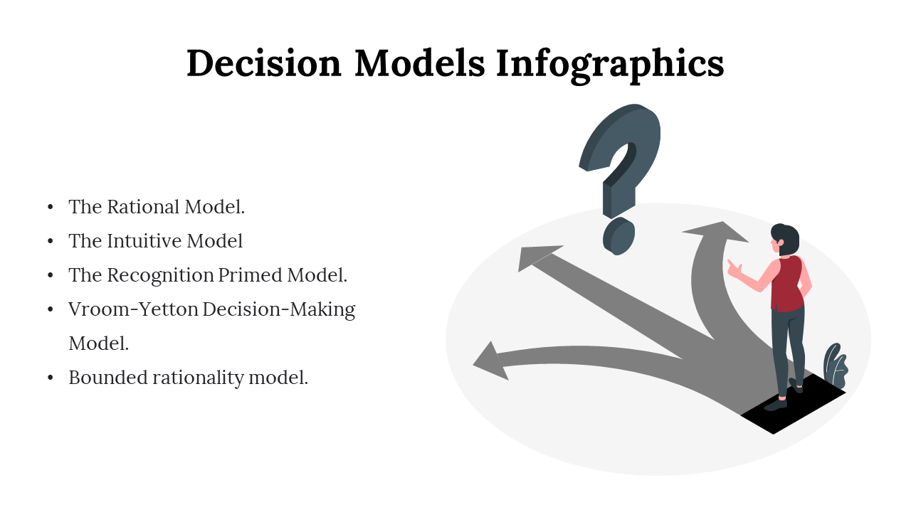 100091-decision-model-infographics-12