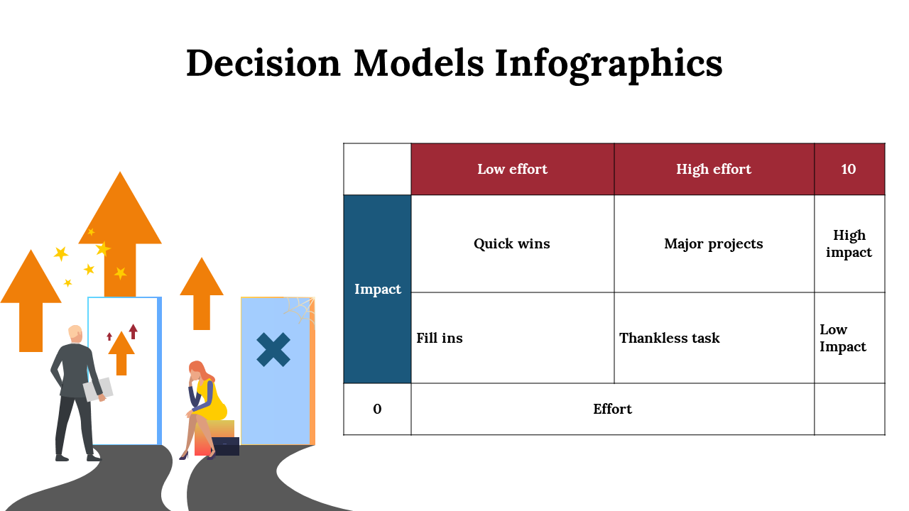 100091-decision-model-infographics-14