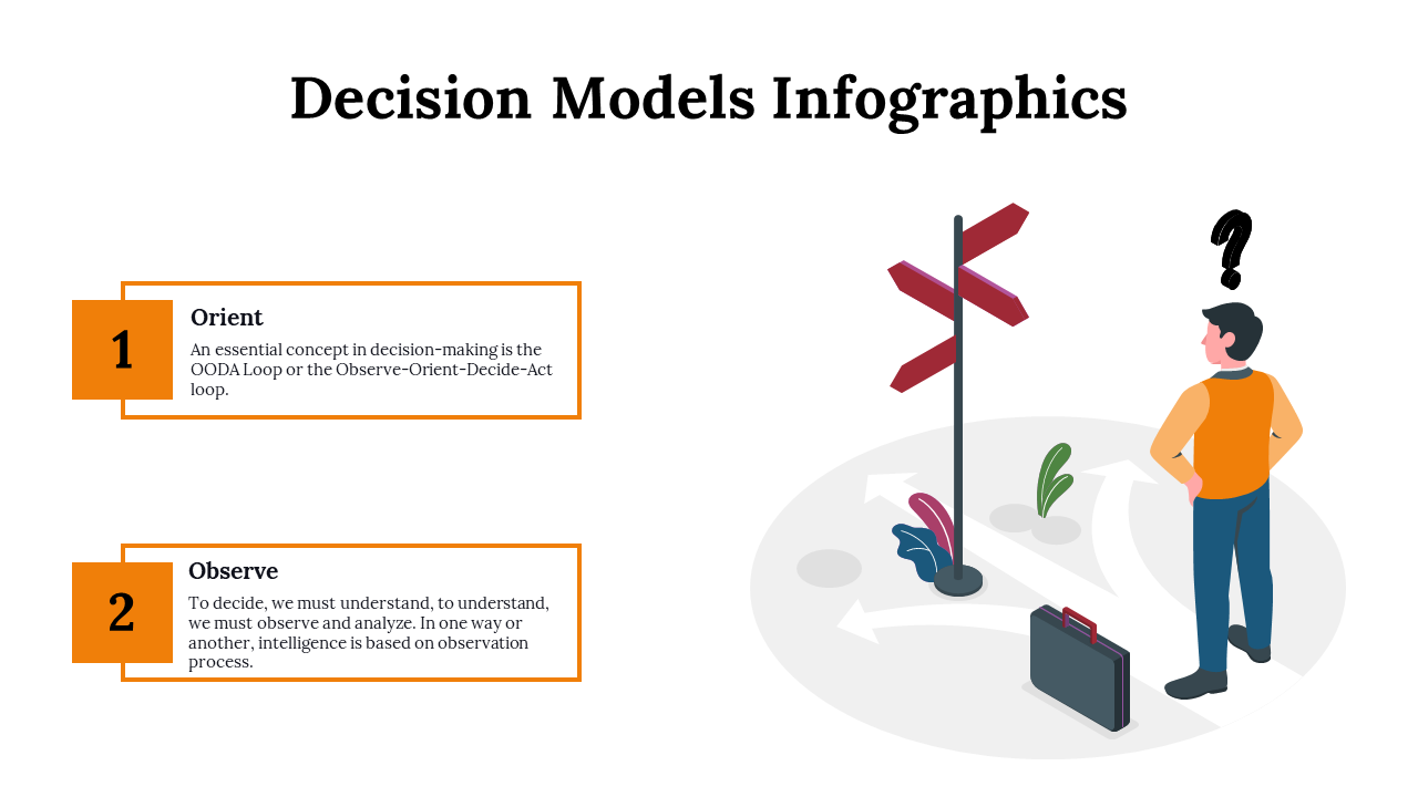 100091-decision-model-infographics-17