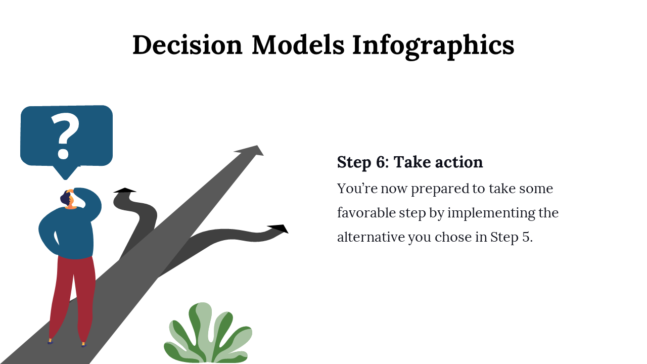 100091-decision-model-infographics-23