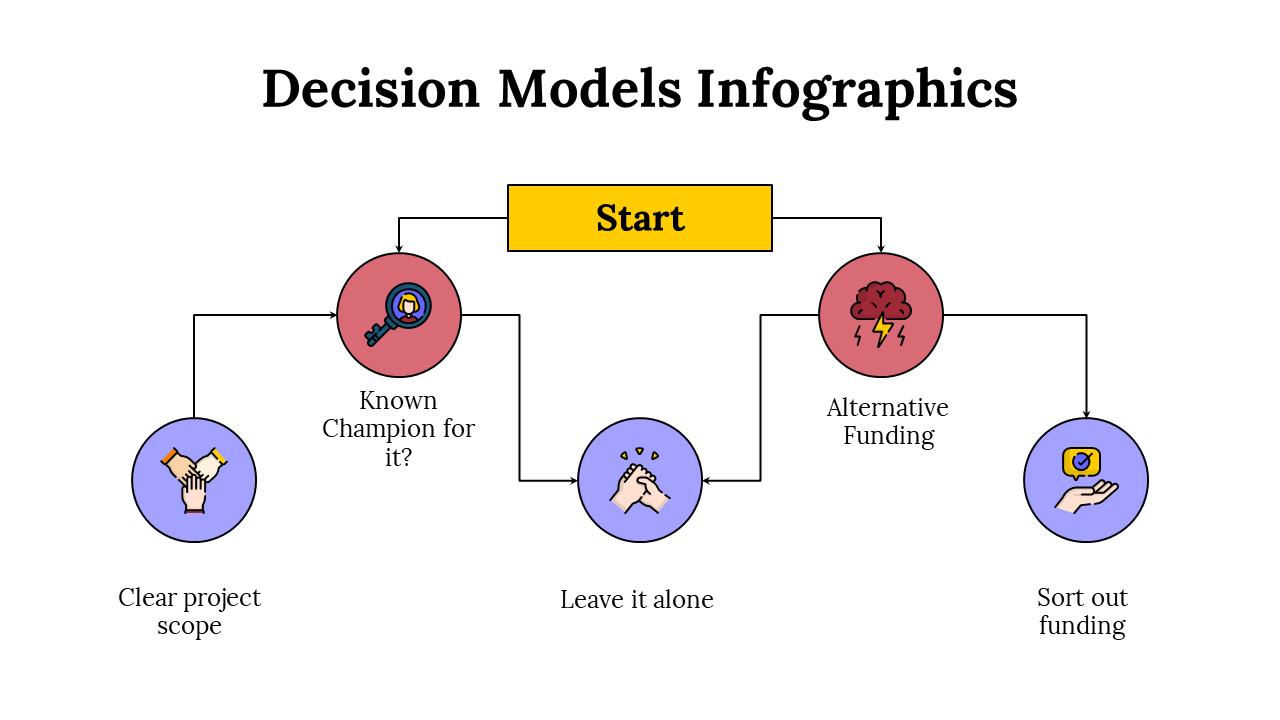 100091-decision-model-infographics-27