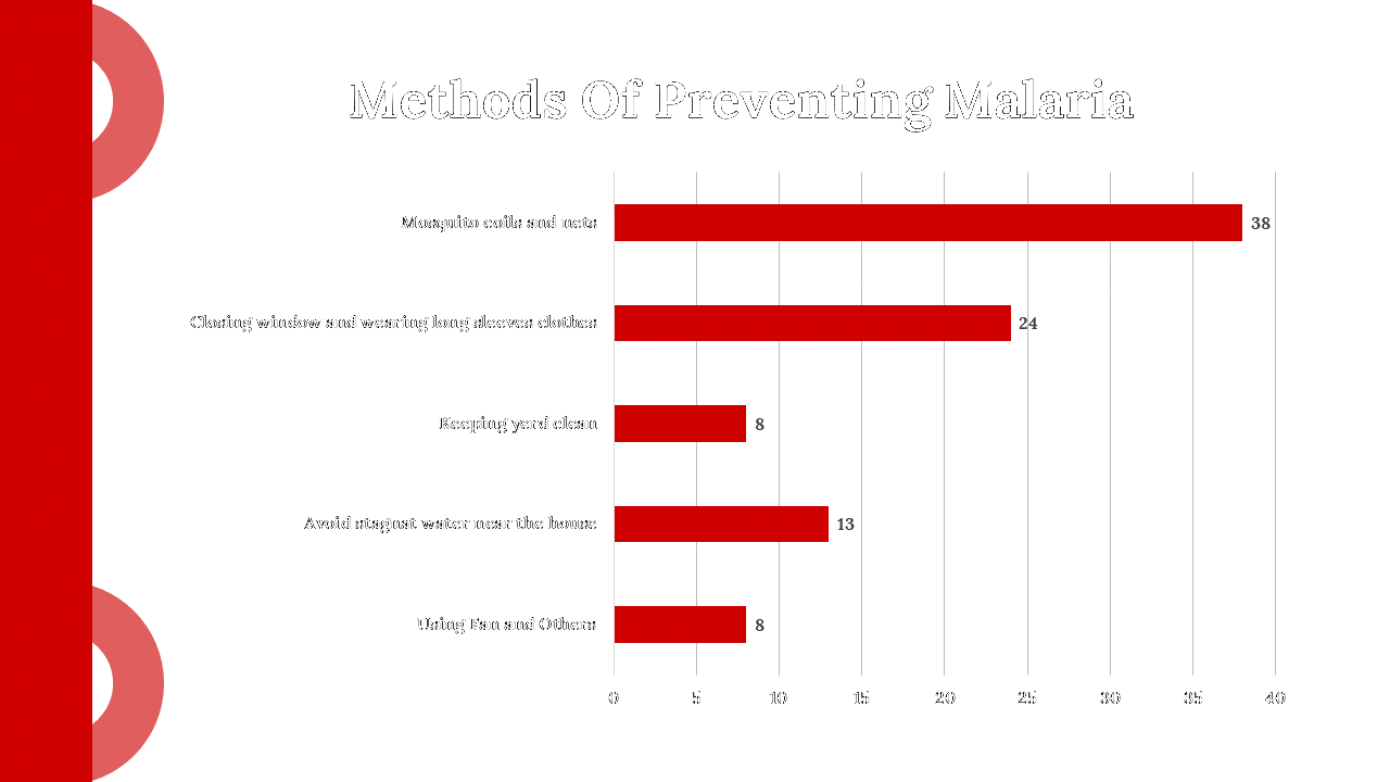 400089-world-malaria-day-22