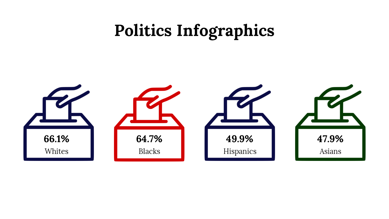 100092-politics-infographics-13
