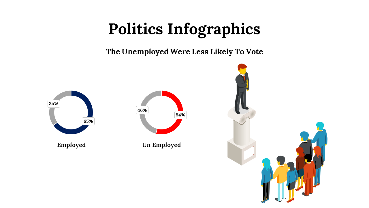 100092-politics-infographics-14