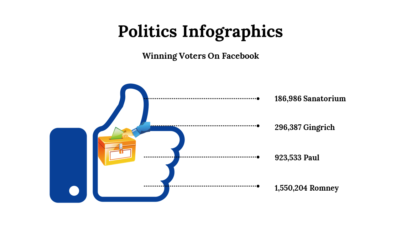 100092-politics-infographics-24