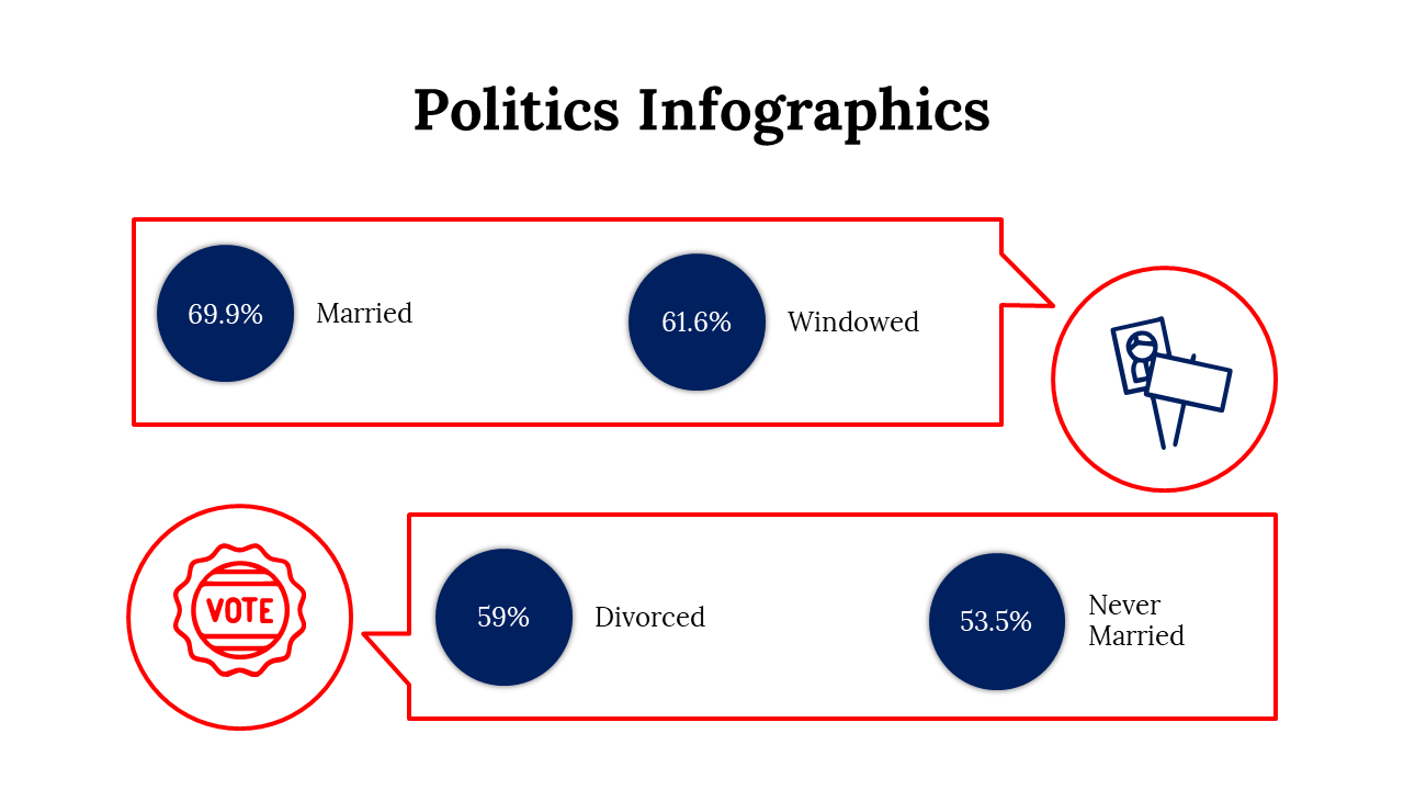 100092-politics-infographics-28
