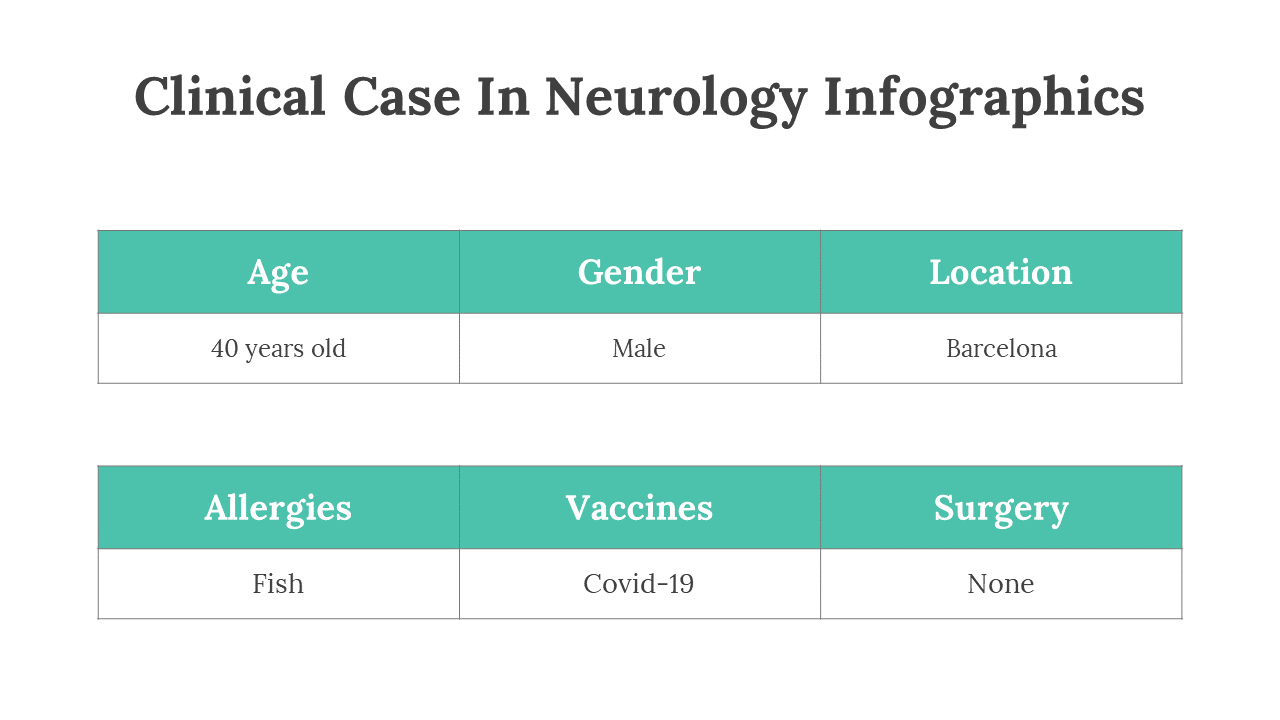 200080-clinical-case-in-neurology-infographics-12