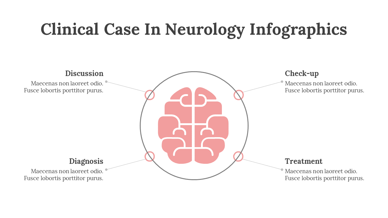 200080-clinical-case-in-neurology-infographics-19