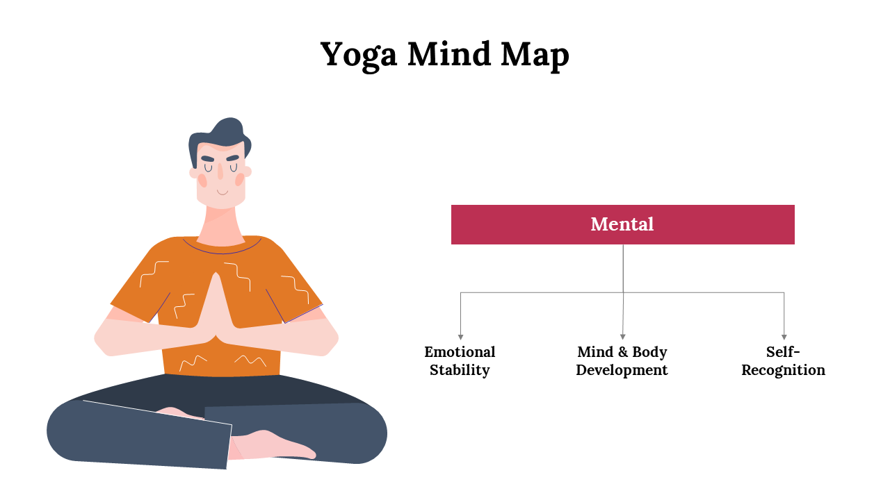 300092-yoga-mind-maps-05