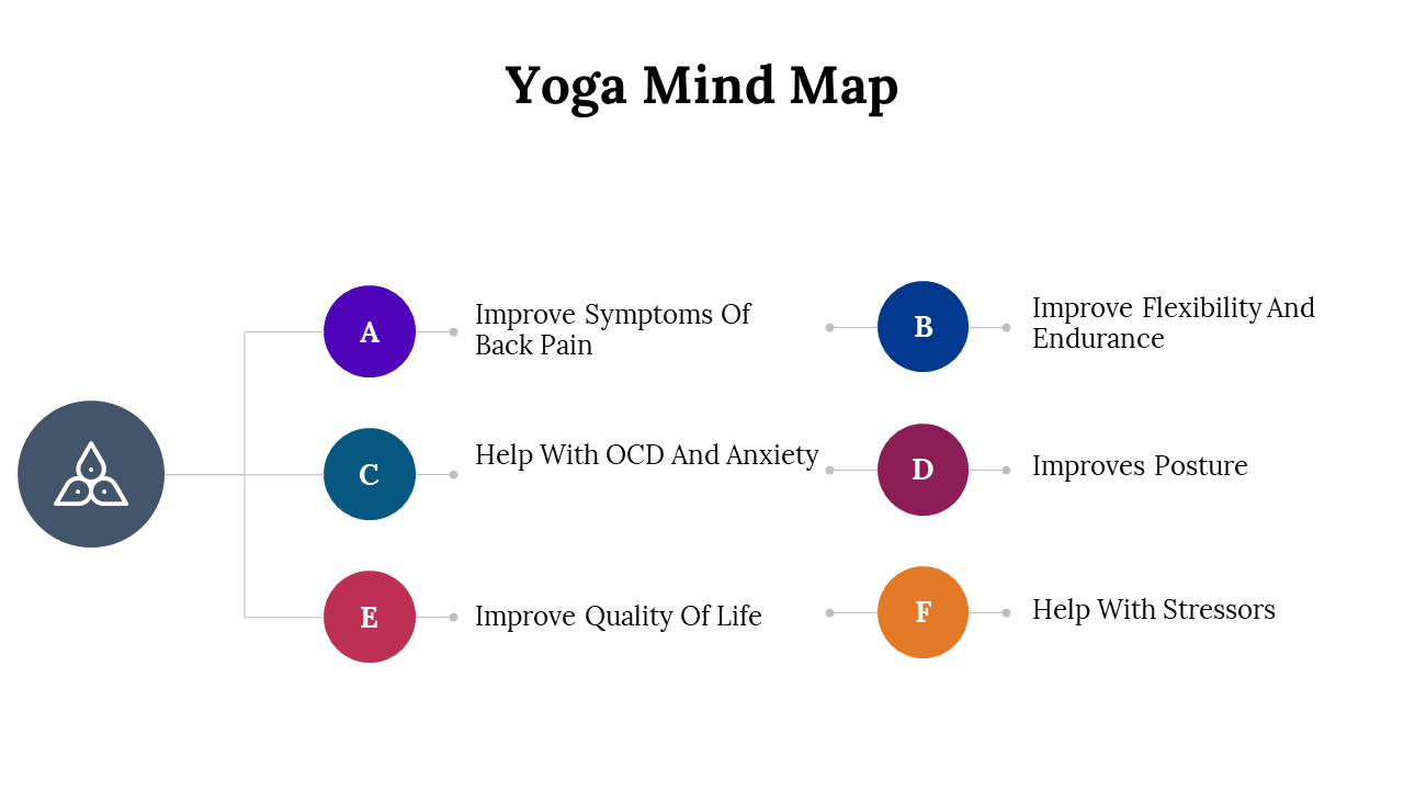300092-yoga-mind-maps-12