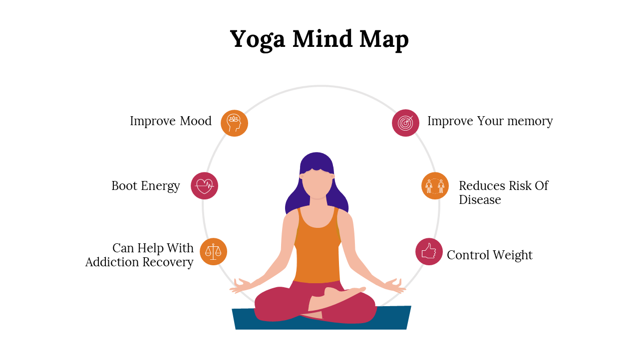300092-yoga-mind-maps-27