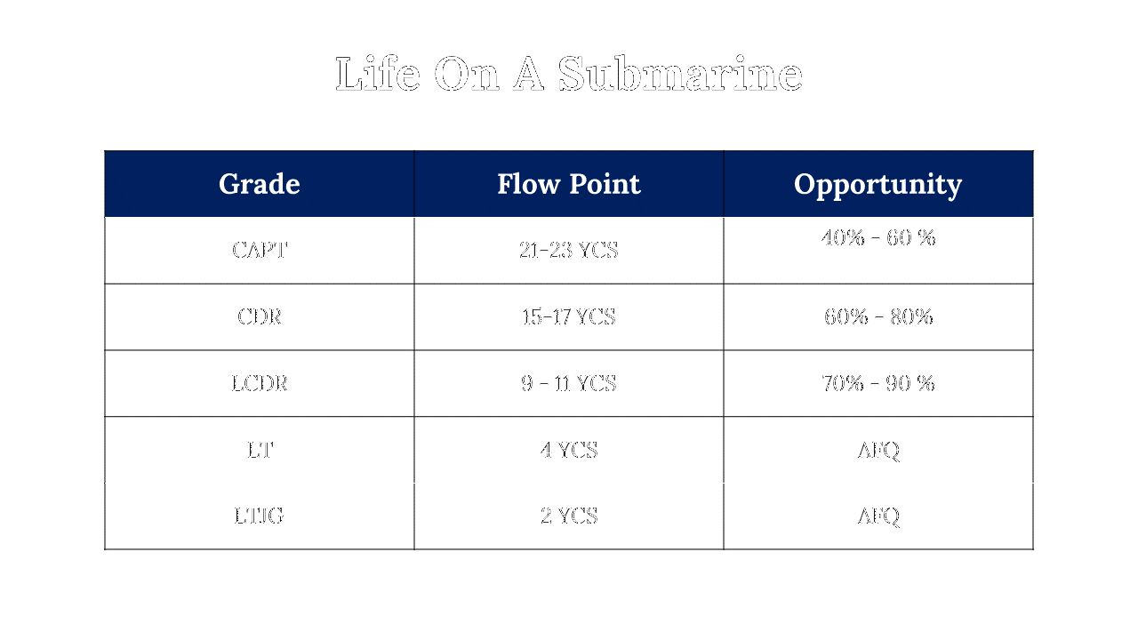 100095-us-submarine-day-29
