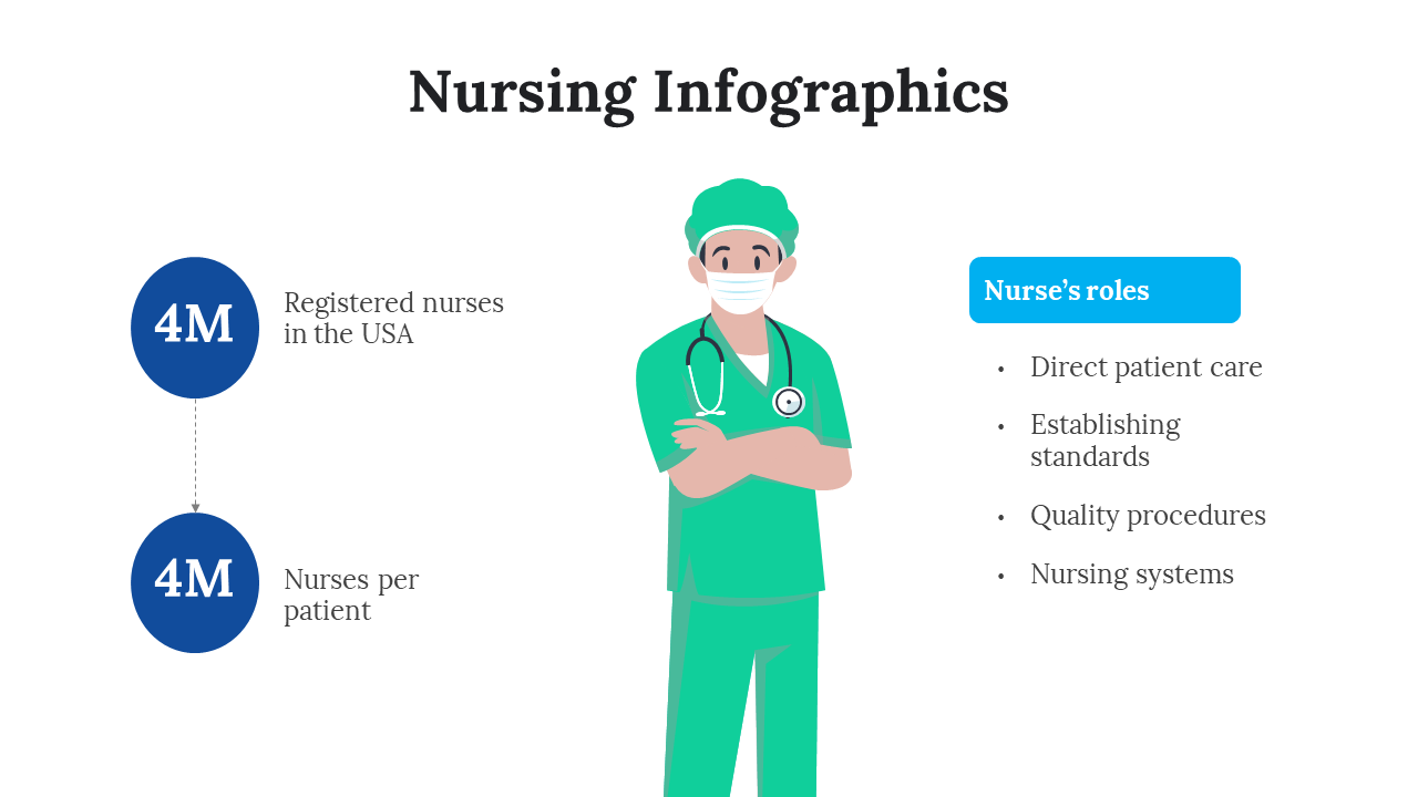 200085-nursing-infographics-30