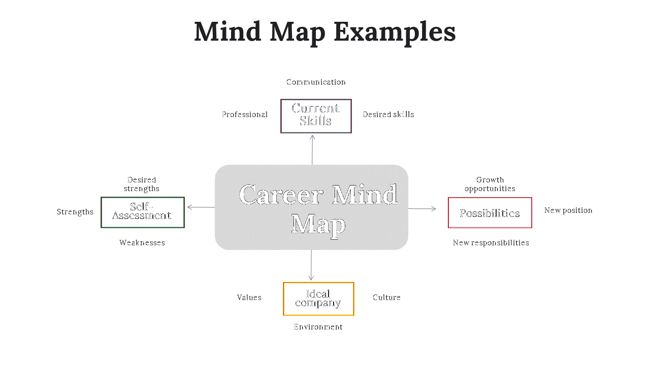 300097-mind-map-examples-03